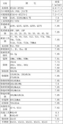 铁密度（铁密度是多少gcm3）