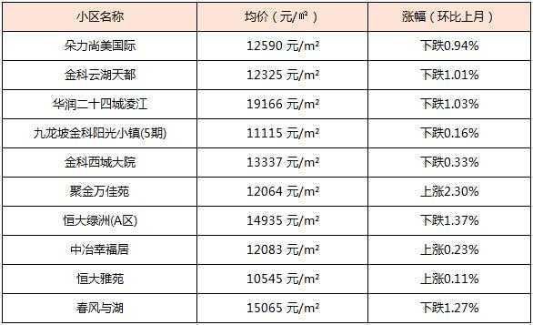 铜梁房价（重庆铜梁房价）