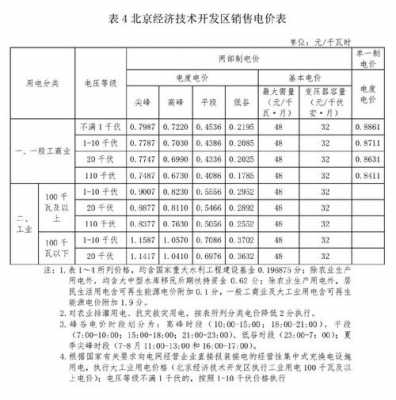 一度电多少w（一度电多少wh）