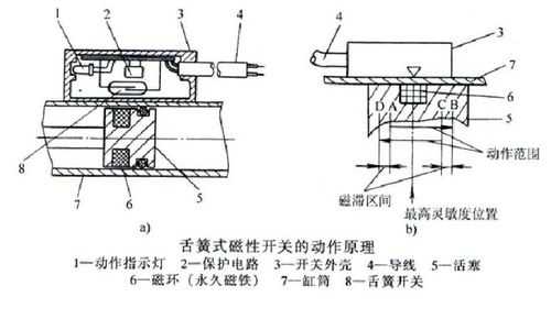 磁性接近开关（磁性接近开关工作原理视频）