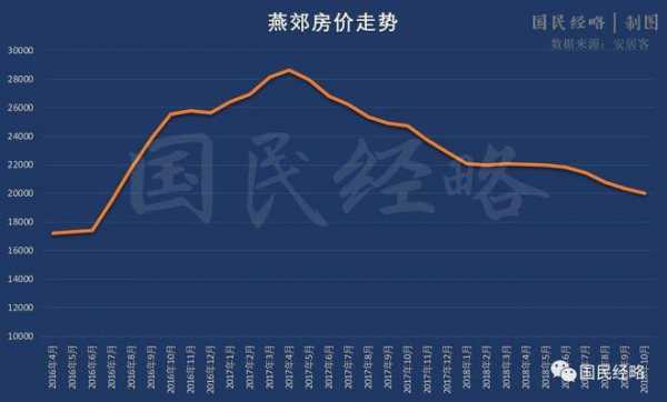 雄安房价暴跌（马云谈2025的房价）