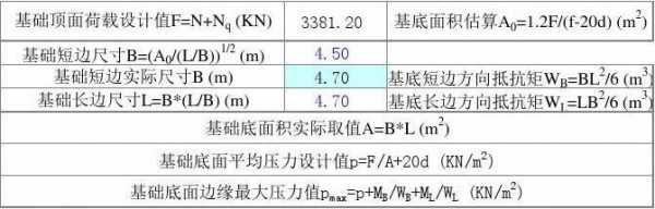 承载力计算公式（轻型触探仪地基承载力计算公式）