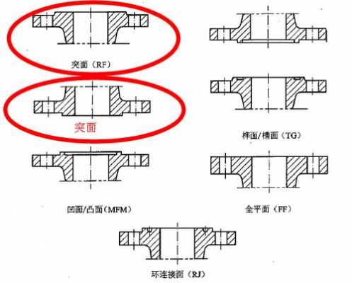 法兰连接方式（电杆法兰连接方式）