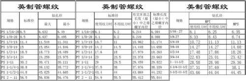 g螺纹（g螺纹和rc螺纹的区别）