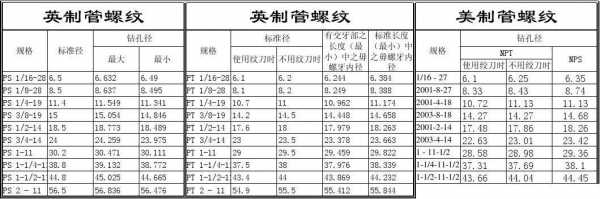 g螺纹（g螺纹和rc螺纹的区别）