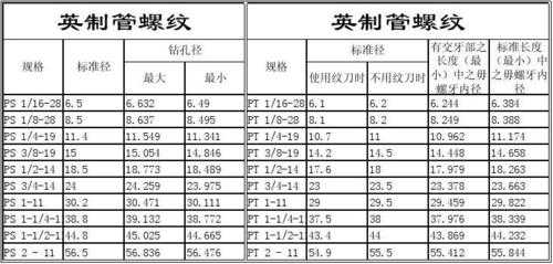 g螺纹（g螺纹和rc螺纹的区别）