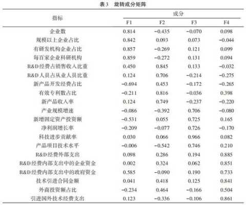 上域（上域档次反映了什么）