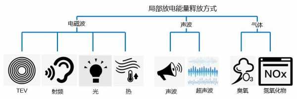 放电是什么意思（3c放电是什么意思）