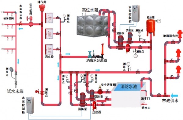 消防水是什么水（消防水是什么水,为什么什么是）