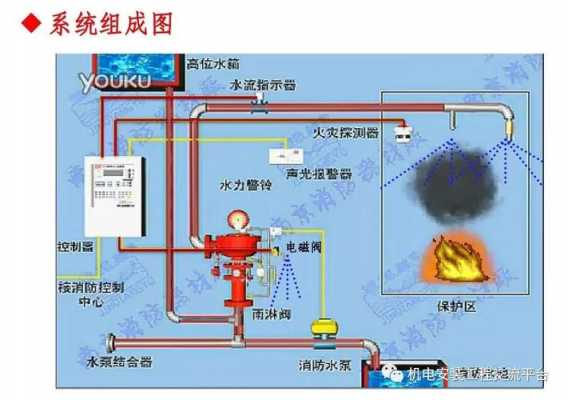 消防水是什么水（消防水是什么水,为什么什么是）