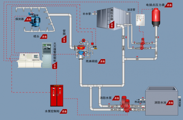 消防水是什么水（消防水是什么水,为什么什么是）