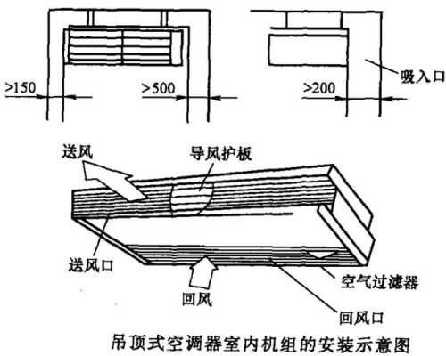 吊顶式空调机（吊顶式空调机组安装图集）