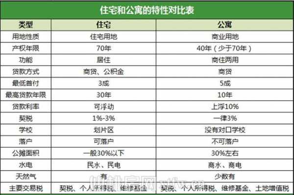 普通住宅和非普通住宅的区别（买房普通住宅和非普通住宅的区别）