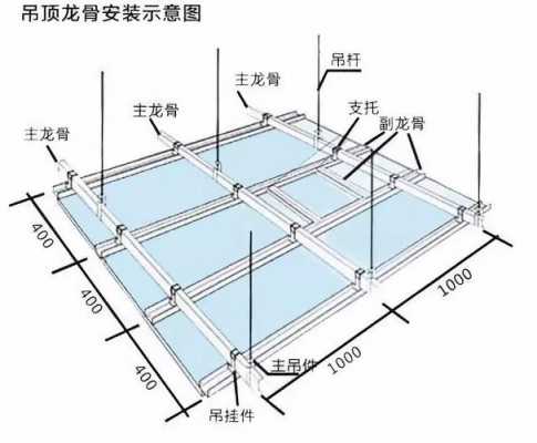 主龙骨（主龙骨端部离墙距离不能超过多少）