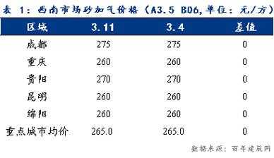 加气砖价格（加气砖价格行情）