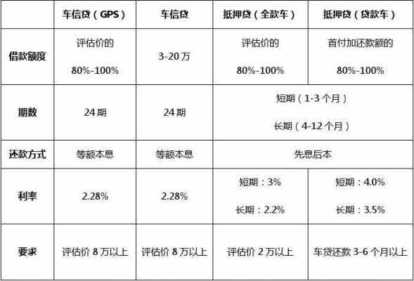 车贷利息（车贷利息怎么算的计算公式）