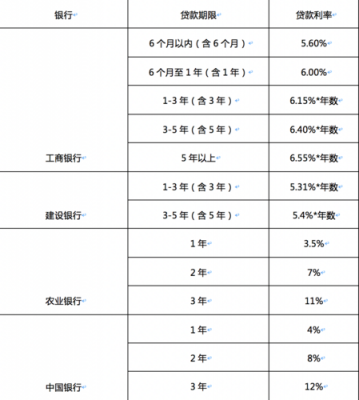 车贷利息（车贷利息怎么算的计算公式）