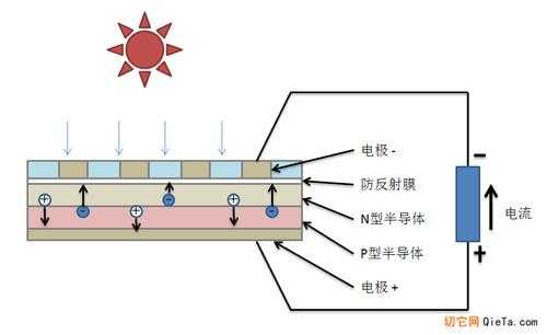 太阳能电板（太阳能电板的原理）