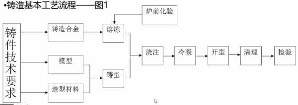 锻造毛坯（锻造毛坯的生产流程大致有哪些工序组成）