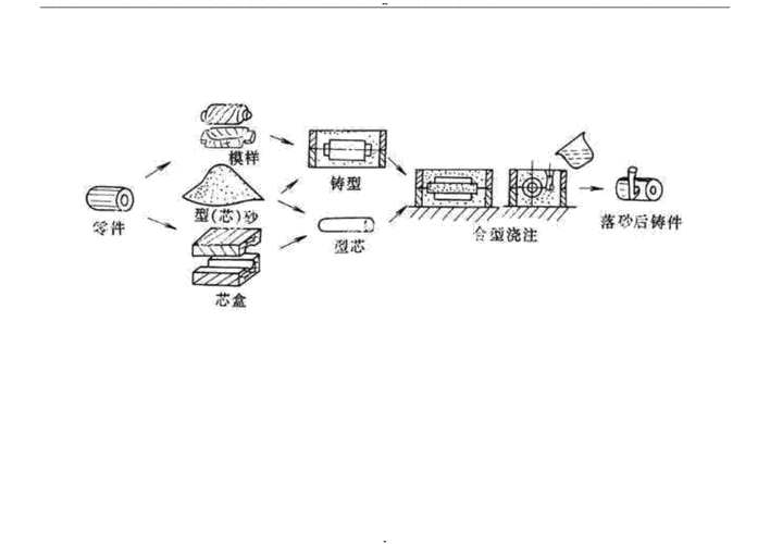 锻造毛坯（锻造毛坯的生产流程大致有哪些工序组成）