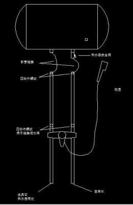 热水器怎么安装（热水器怎么安装花洒）