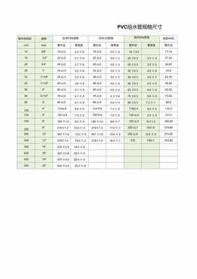 pvc水管规格表（pvc水管规格表型号）