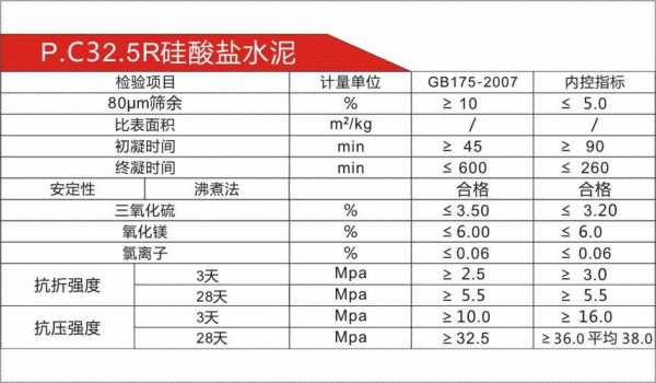 水泥标号有几种（水泥标号有几种,价格）