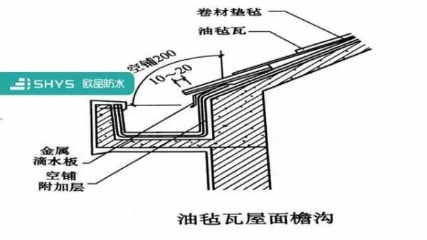 内天沟（内天沟和外天沟的区别图片）