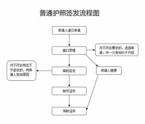 文昌在哪里（文昌在哪里办护照）