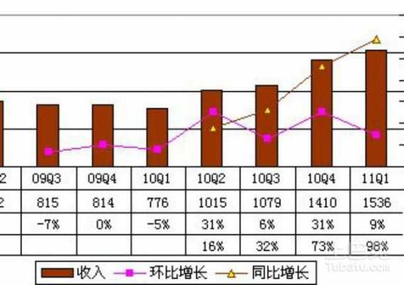 同比（同比增长指什么）