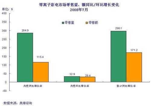 同比（同比增长指什么）