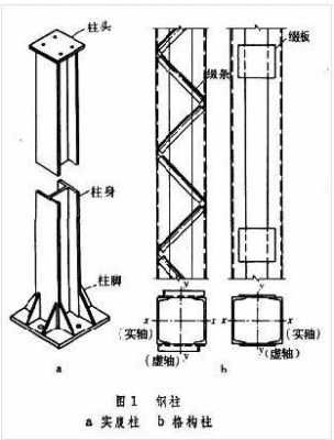 空腹钢柱（空腹钢柱示意图）