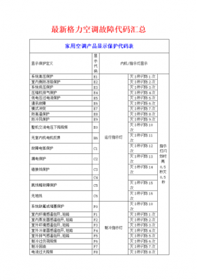 格力故障代码e1（格力f0故障代码是什么）