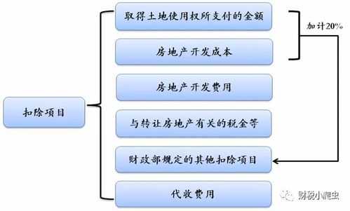 合作建房（合作建房土地增值税政策解读）