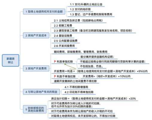 合作建房（合作建房土地增值税政策解读）