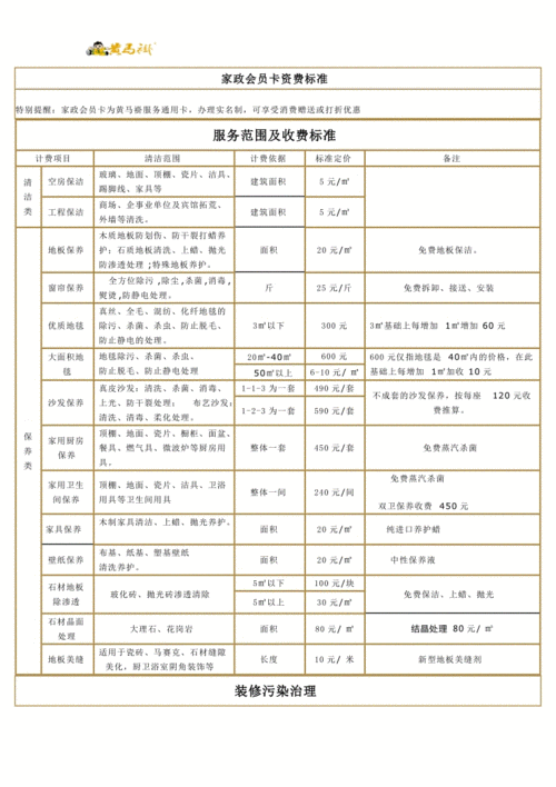 家政费用（家政费用高,可以做好什么工作）