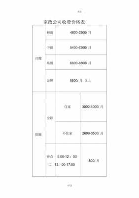 家政费用（家政费用高,可以做好什么工作）