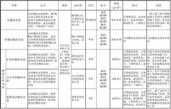 矿渣水泥（矿渣水泥,火山灰水泥,粉煤灰水泥的差异）