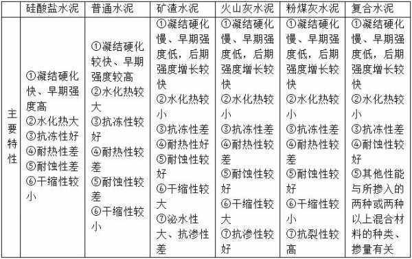 矿渣水泥（矿渣水泥,火山灰水泥,粉煤灰水泥的差异）