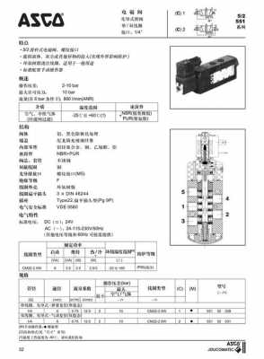 asco电磁阀（asco电磁阀型号含义）