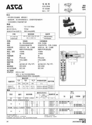 asco电磁阀（asco电磁阀型号含义）