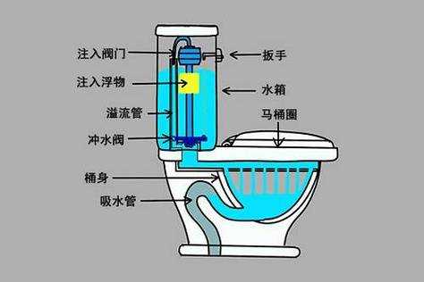 马桶原理结构图解（按键马桶原理结构图解）