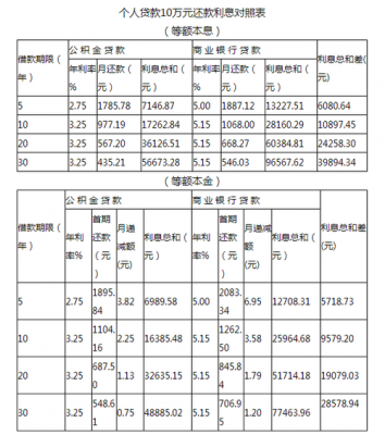 兰州公积金（兰州公积金贷款额度）