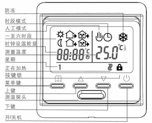 menred（menred地暖温控器使用说明）