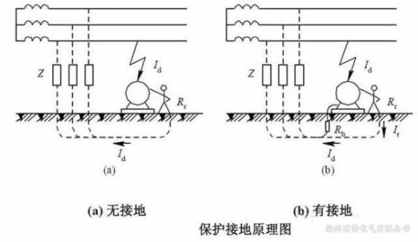 小电流（小电流接地系统为什么要经消弧线圈接地）