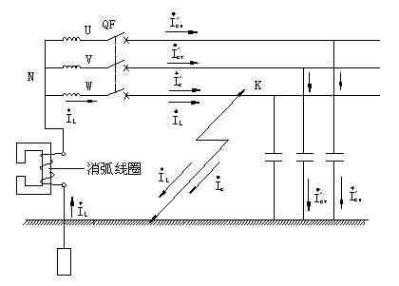 小电流（小电流接地系统为什么要经消弧线圈接地）