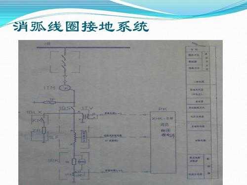 小电流（小电流接地系统为什么要经消弧线圈接地）