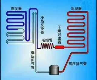 无氟冰箱（无氟冰箱制冷原理）