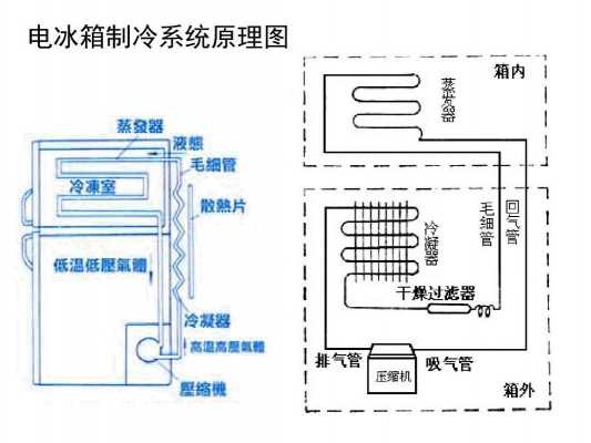 无氟冰箱（无氟冰箱制冷原理）