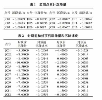 沉降差（沉降差名词解释）